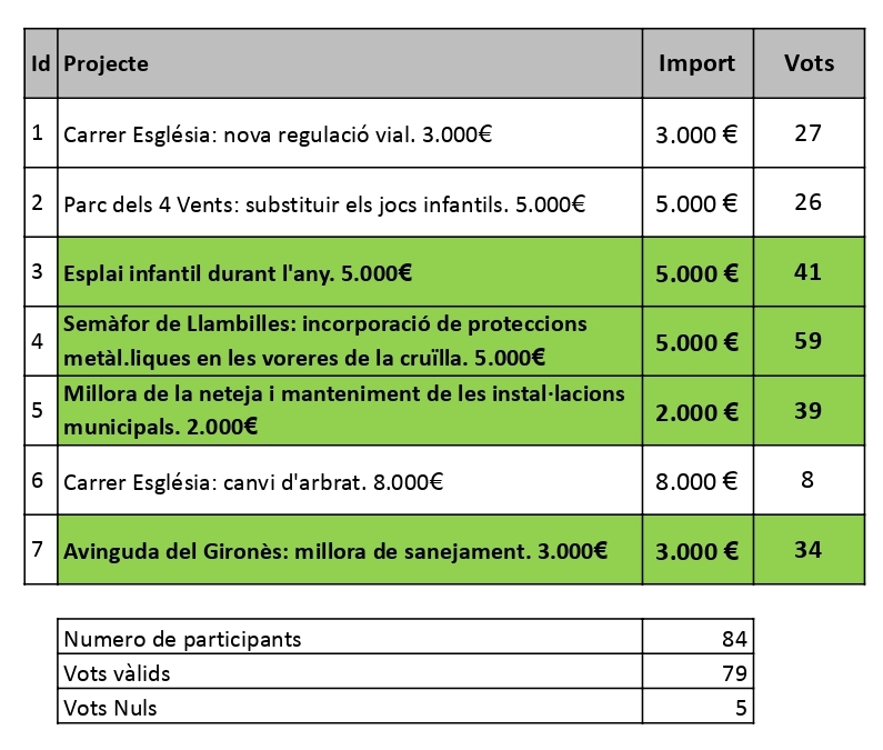 2022_presuppart_votacions.xlsx_-_calculs_page-0001.jpg