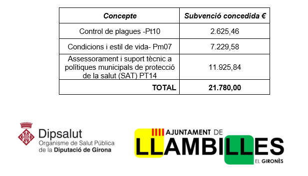 Dades_Dipsalut_Sub_22.png