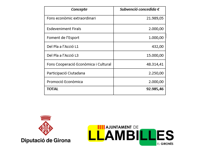Llambi_Diputació_Girona_Sub.png