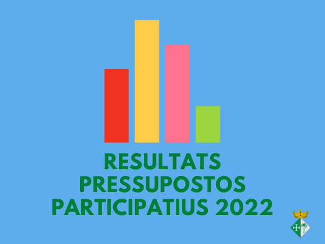 Resultats Pressupostos Participatius