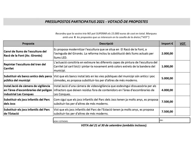 presupostos participatius 2020